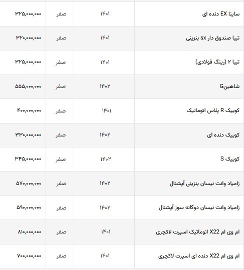 آخرین وضعیت بازار خودرو | کاهش قیمت خودرو‌های محبوب داخلی (۷ شهریورماه ۱۴۰۲) + جدول