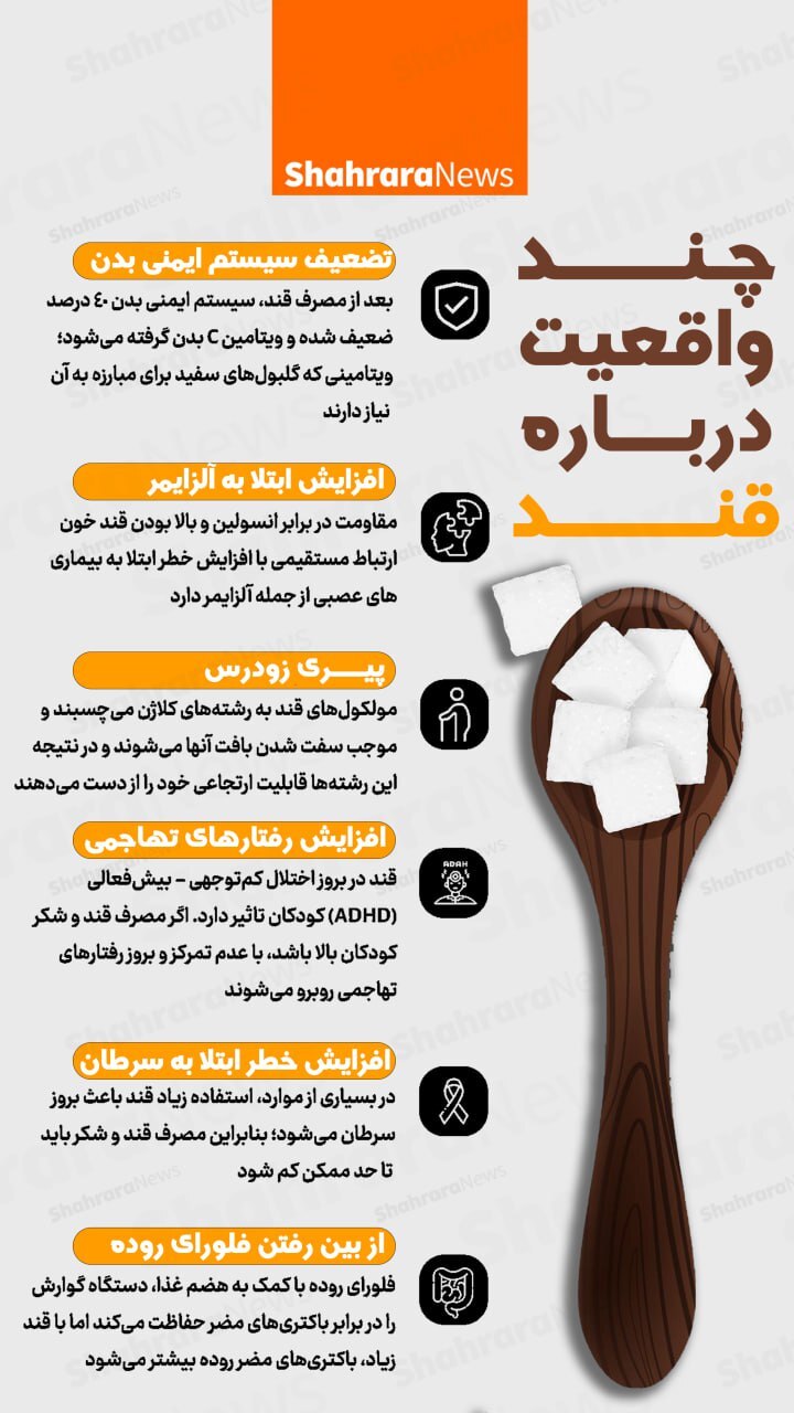 اینفوگرافی| چند واقعیت درباره قند