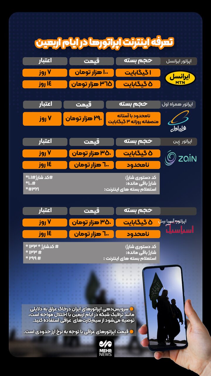 تعرفه اینترنت در ایام اربعین چگونه محاسبه می‌شود؟