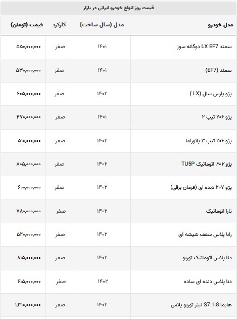 آخرین وضعیت قیمت خودرو | قیمت خودرو‌های داخلی بی‌حرکت شد (۸ شهریورماه ۱۴۰۲)