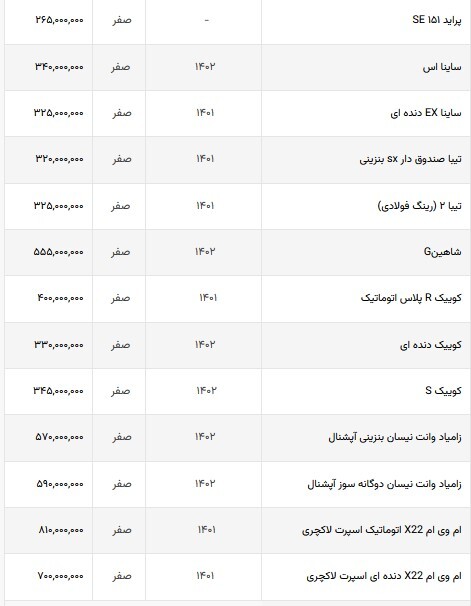 آخرین وضعیت قیمت خودرو | قیمت خودرو‌های داخلی بی‌حرکت شد (۸ شهریورماه ۱۴۰۲)
