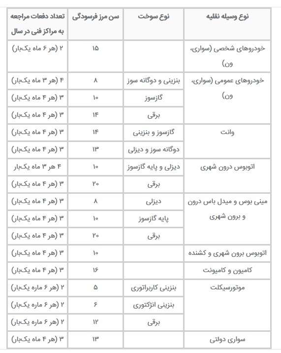 نحوه ثبت نام خودرو فرسوده در سایت اسقاط خودرو و دریافت گواهی + لینک و شرایط سن فرسودگی خودرو