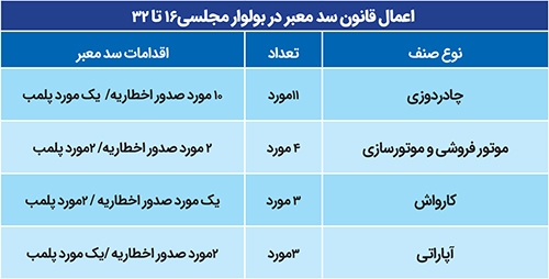 سدمعبر «مجلسی»! سدمعبر «مجلسی»!