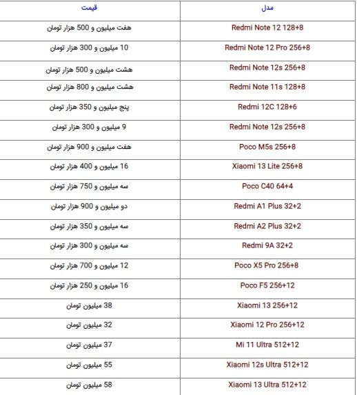 آخرین قیمت گوشیهای روز در بازار (اول مهر ۱۴۰۲) آخرین قیمت گوشیهای روز در بازار (اول مهر ۱۴۰۲)