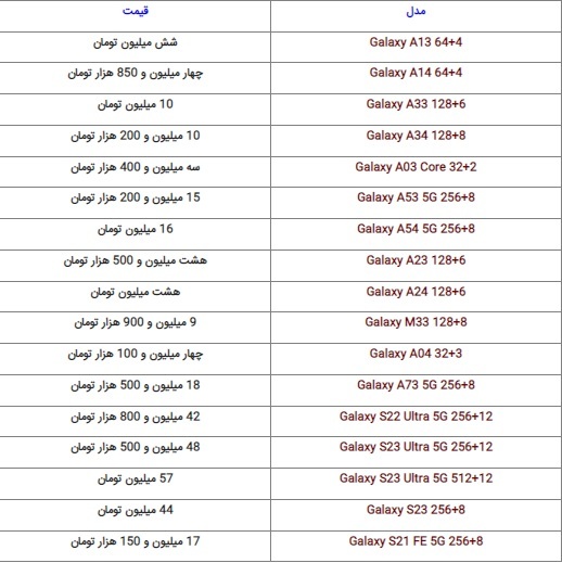 آخرین قیمت گوشیهای روز در بازار (اول مهر ۱۴۰۲) آخرین قیمت گوشیهای روز در بازار (اول مهر ۱۴۰۲)
