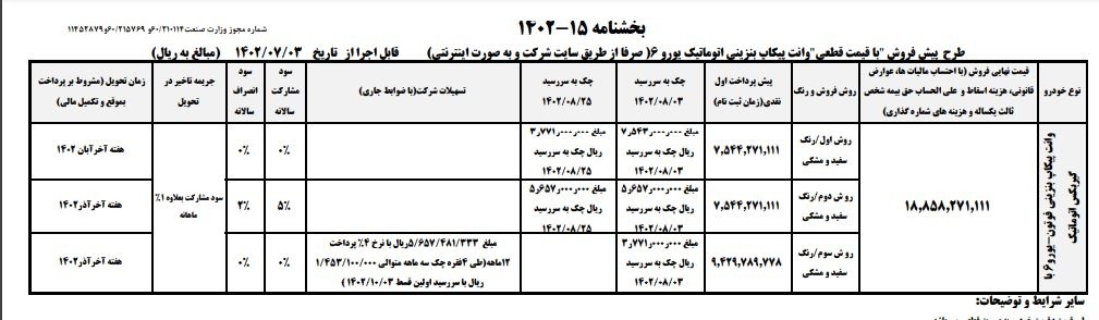 ثبت نام ایرانخودرو خارج از سامانه یکپارچه آغاز شد | موعد تحویل آبان و آذر ۱۴۰۲ ثبت نام ایرانخودرو خارج از سامانه یکپارچه آغاز شد | موعد تحویل آبان و آذر ۱۴۰۲