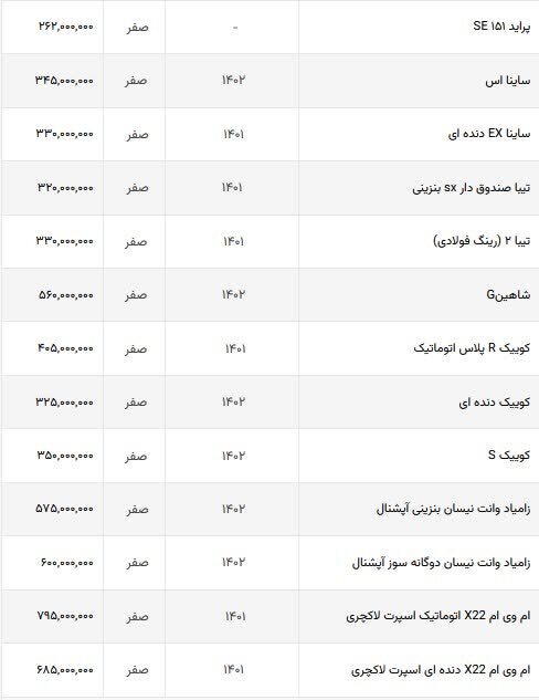قیمت خودرو‌های داخلی در بازار امروز | با کمتر از ۴۰۰ میلیون چه خودرویی می‌توان خرید؟ + جدول (اول مهر ۱۴۰۲)