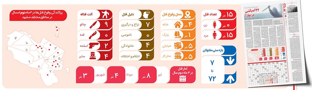 ۱۵ آدم کشی در فصل داغ! ۱۵ آدم کشی در فصل داغ!