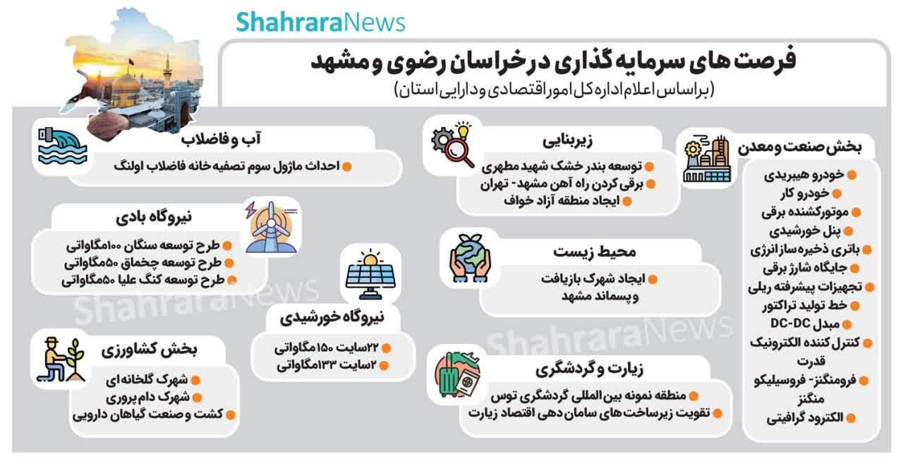 جای خالی سرمایه کشورهای عربی در مشهد