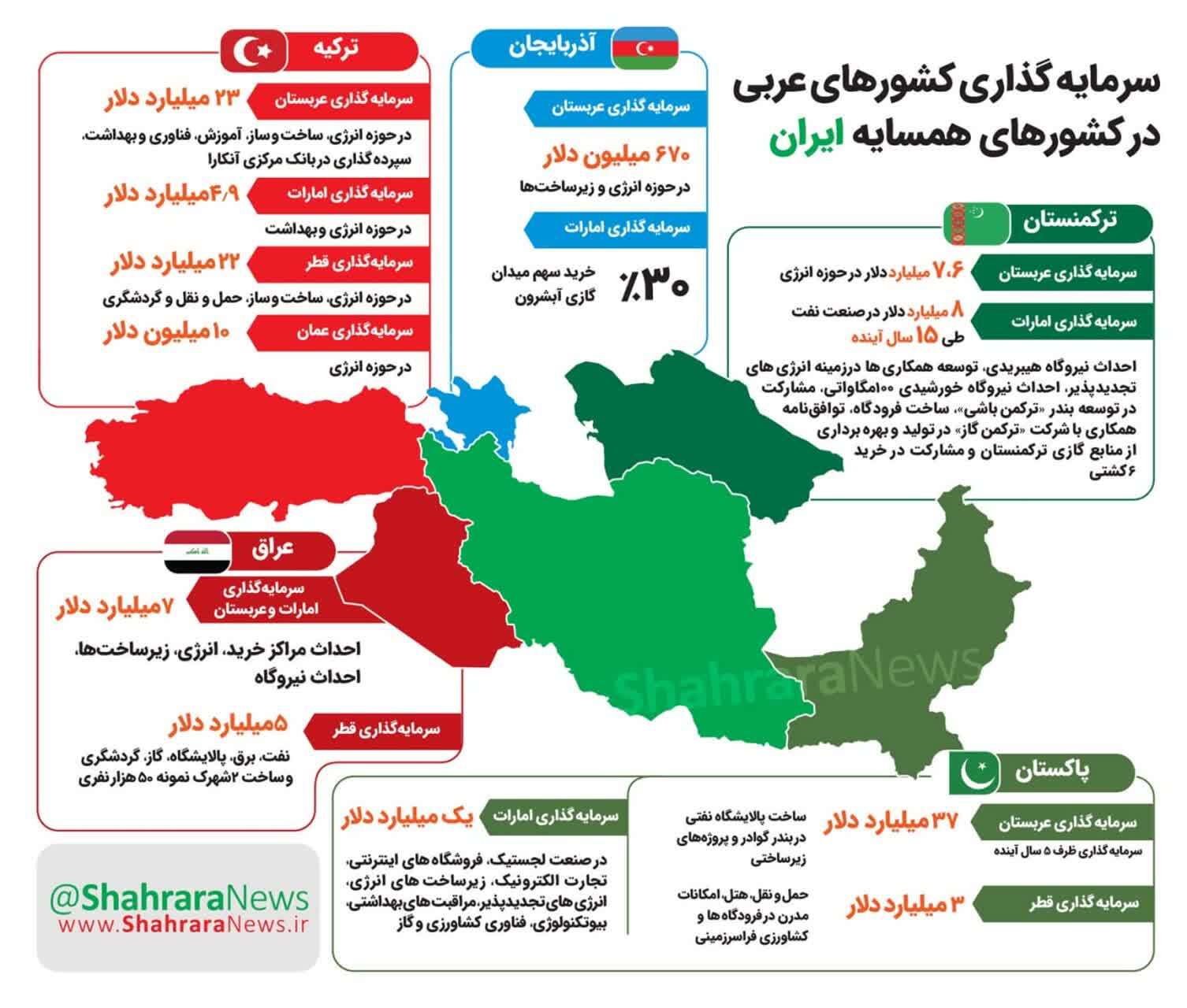 جای خالی سرمایه کشورهای عربی در مشهد