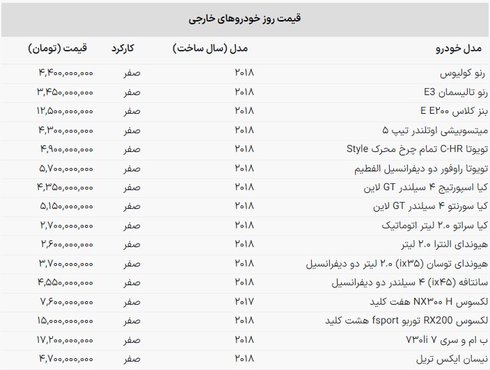 قیمت خودروهای وارداتی در بازار امروز + جدول (۱۰ مهرماه ۱۴۰۲) قیمت خودروهای وارداتی در بازار امروز + جدول (۱۰ مهرماه ۱۴۰۲)