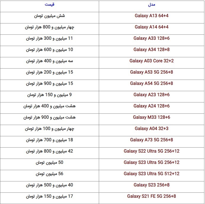 قیمت روز گوشیهای پرطرفدار بازار + جدول (۱۰ مهر ۱۴۰۲) قیمت روز گوشیهای پرطرفدار بازار + جدول (۱۰ مهر ۱۴۰۲)