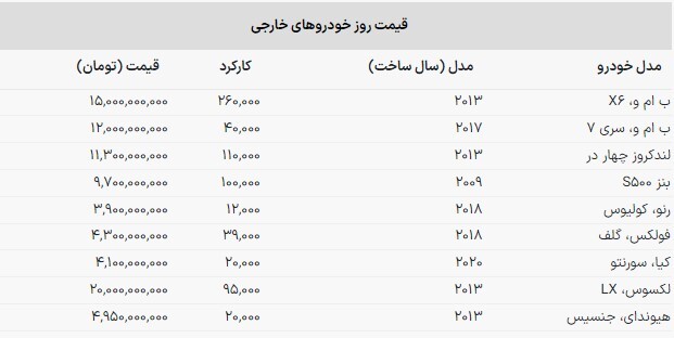 قیمت خودرو‌های وارداتی دست دوم چند؟ + جدول (۱۲ مهرماه ۱۴۰۲)