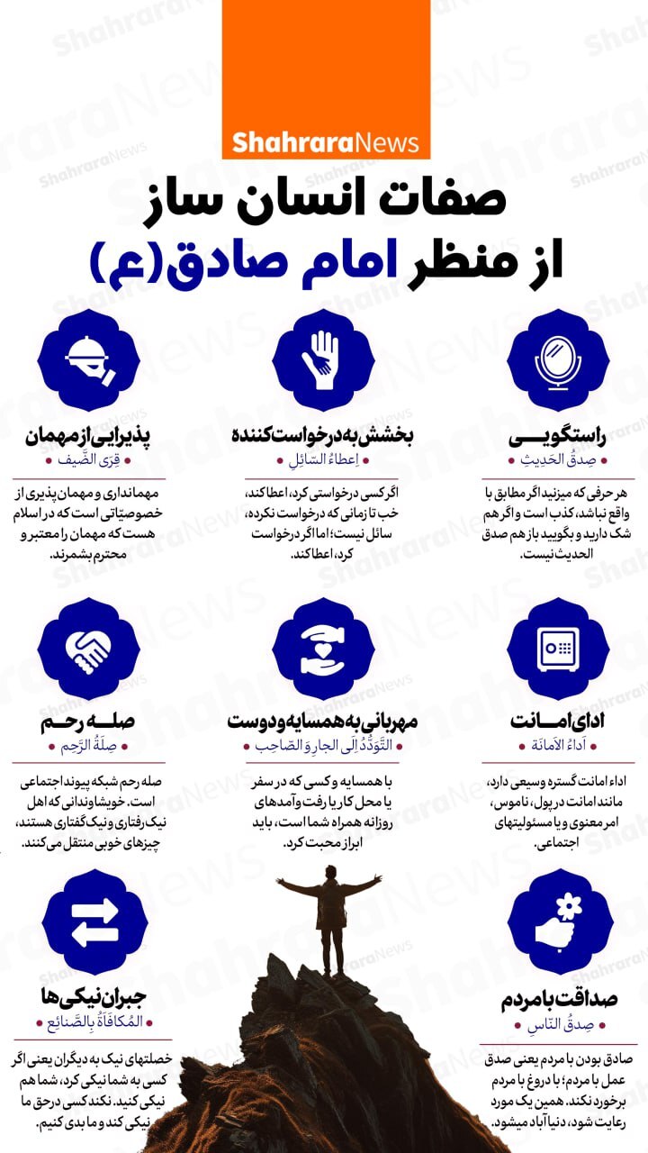اینفوگرافی| صفات انسان‌ساز از منظر امام صادق (ع)