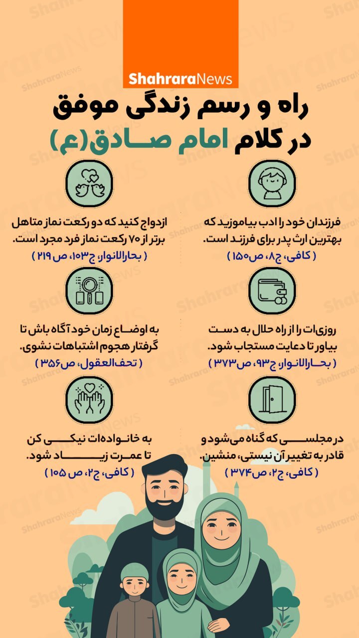 اینفوگرافی| راه رسم زندگی موفق در کلام امام صادق(ع)