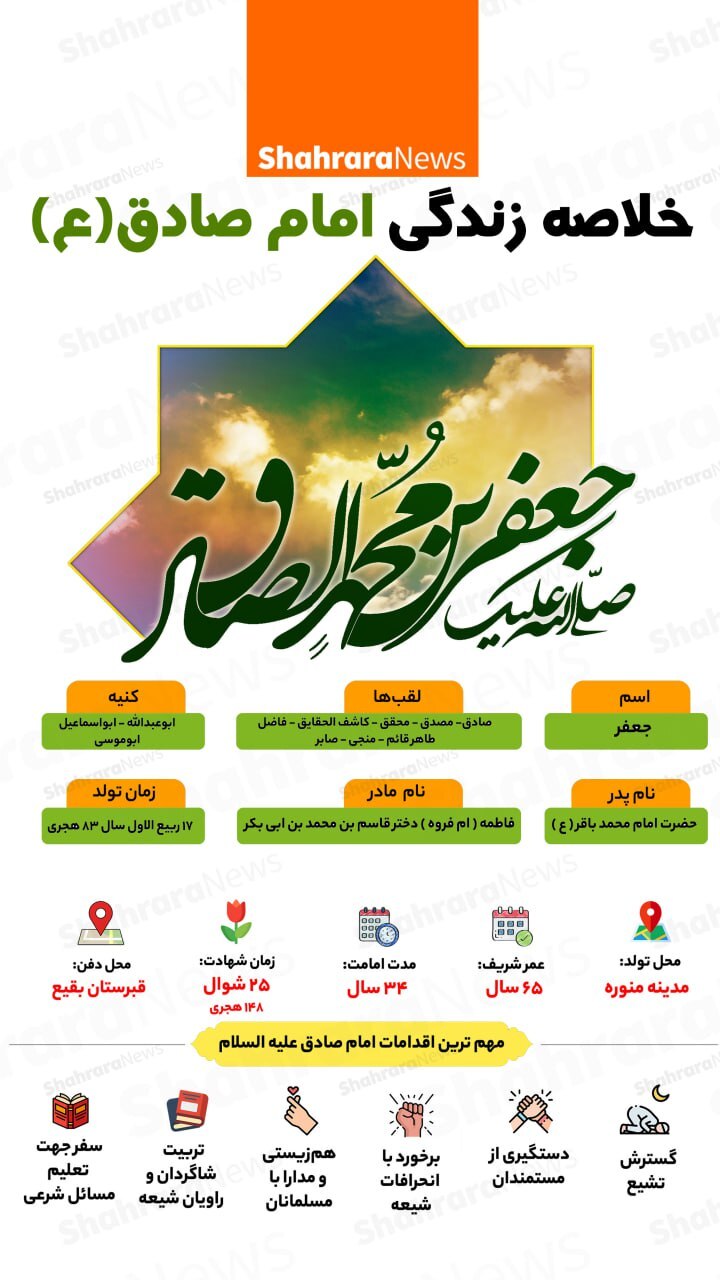 اینفوگرافی| خلاصه زندگی امام صادق(ع)