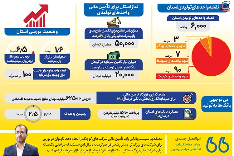 بورس نجات بخش تولید استان بورس نجات بخش تولید استان