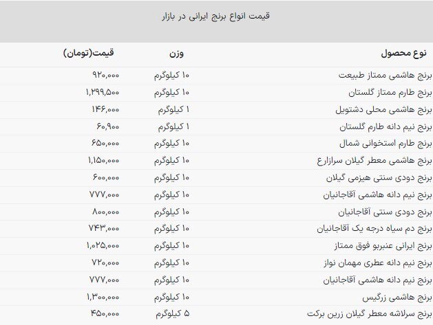 هر یک کیلو برنج ایرانی چند؟ (۱۳ مهرماه ۱۴۰۲)