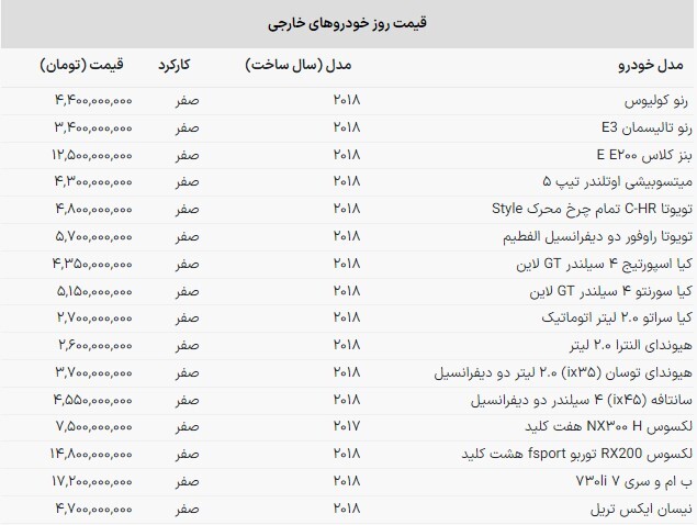 کاهش قیمت خودروهای وارداتی در بازارامروز + جدول (۱۳ مهرماه ۱۴۰۲) کاهش قیمت خودروهای وارداتی در بازارامروز + جدول (۱۳ مهرماه ۱۴۰۲)