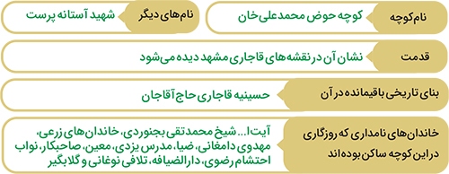 کوچه مهمانسراهای مشهد کوچه مهمانسراهای مشهد