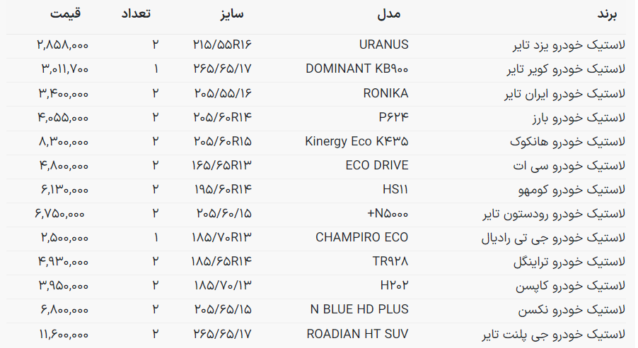 قیمت جدید لاستیک خودرو اعلام شد + جدول (۱۳ مهر ۱۴۰۲) قیمت جدید لاستیک خودرو اعلام شد + جدول (۱۳ مهر ۱۴۰۲)