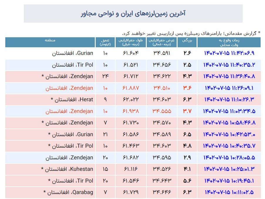 زلزله مشهد را لرزاند (۱۵ مهر ۱۴۰۲) زلزله مشهد را لرزاند (۱۵ مهر ۱۴۰۲)