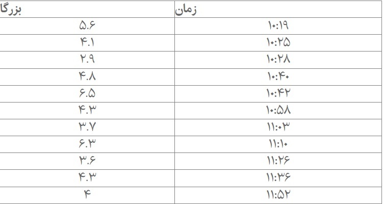 گسل هرات علت اصلی وقوع زلزلههای افغانستان گسل هرات علت اصلی وقوع زلزلههای افغانستان