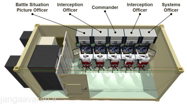 سامانه «گنبد آهنین» اسرائیل چیست و چگونه عمل میکند؟ + عکس سامانه «گنبد آهنین» اسرائیل چیست و چگونه عمل میکند؟ + عکس