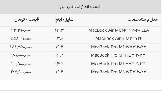 آخرین قیمت لپتاپهای سبک در بازار + جدول (۱۶ مهر ۱۴۰۲) آخرین قیمت لپتاپهای سبک در بازار + جدول (۱۶ مهر ۱۴۰۲)