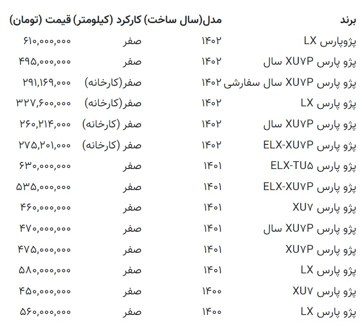 قیمت انواع پژوپارس در بازار + جدول (۱۶ مهر ۱۴۰۲)