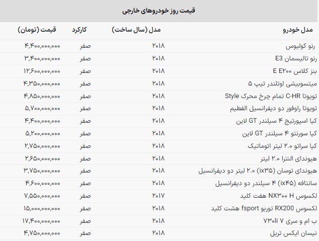 قیمت خودروهای خارجی در بازار امروز | سرعت قیمت خودروهای وارداتی + جدول (۱۷ مهرماه ۱۴۰۲) قیمت خودروهای خارجی در بازار امروز | سرعت قیمت خودروهای وارداتی + جدول (۱۷ مهرماه ۱۴۰۲)