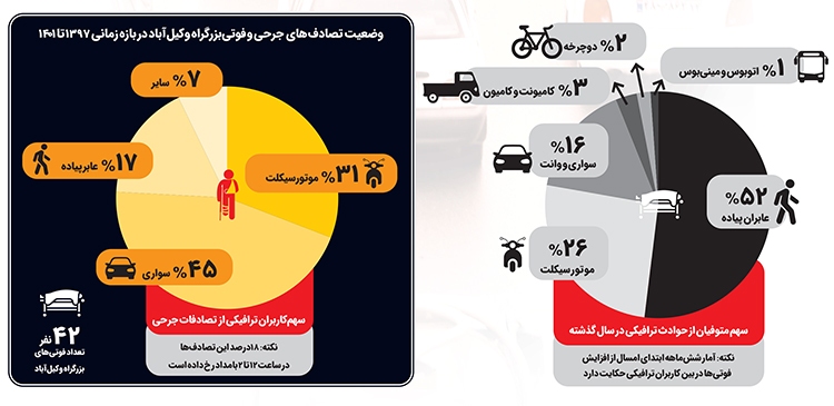 بزرگراه زیر ذرهبین! بزرگراه زیر ذرهبین!