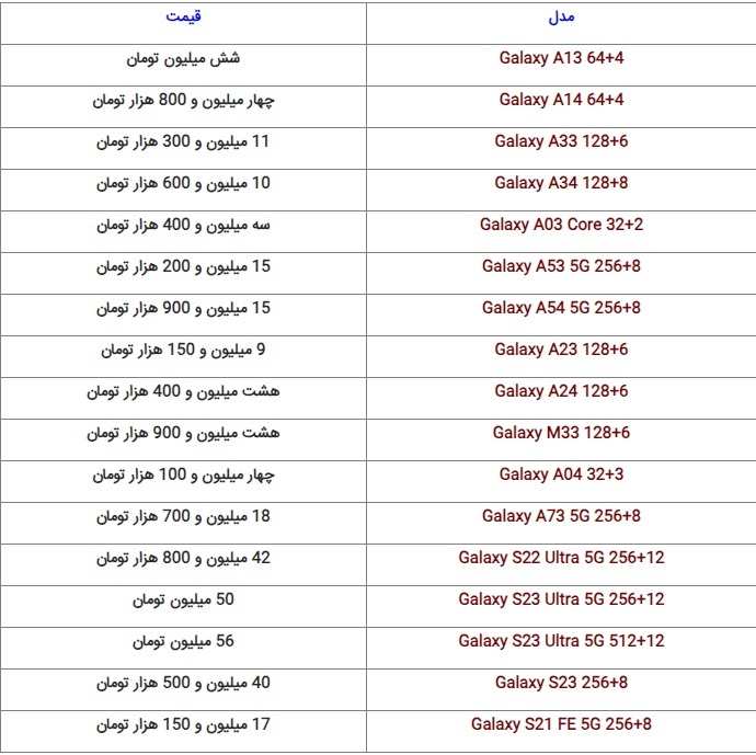 آخرین قیمت گوشیهای روز بازار + جدول (۱۷ مهر ۱۴۰۲) آخرین قیمت گوشیهای روز بازار + جدول (۱۷ مهر ۱۴۰۲)