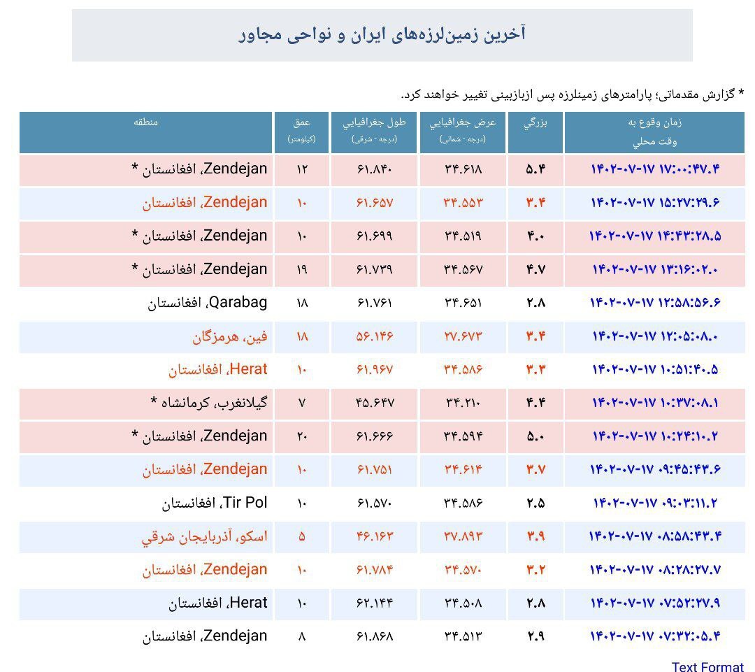 زلزله‌ای به مرکز افغانستان، مشهد را لرزاند (۱۷ مهر ۱۴۰۲)