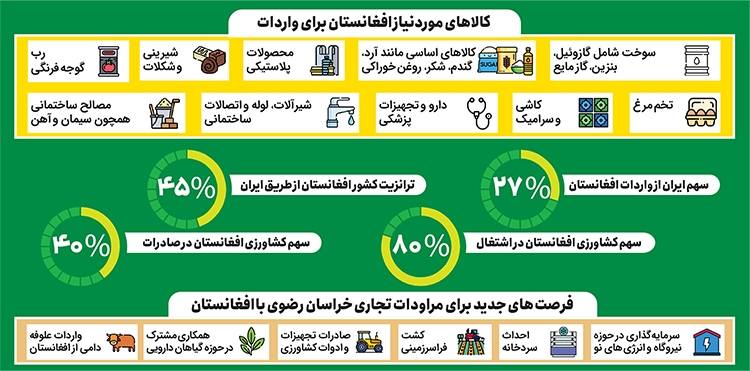 دیپلماسی اقتصادی با همسایه شرقی دیپلماسی اقتصادی با همسایه شرقی