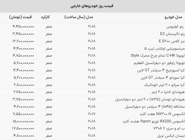 قیمت خودروهای خارجی در بازار امروز | افزایش قیمت خودروهای وارداتی + جدول (۱۸ مهرماه ۱۴۰۲) قیمت خودروهای خارجی در بازار امروز | افزایش قیمت خودروهای وارداتی + جدول (۱۸ مهرماه ۱۴۰۲)
