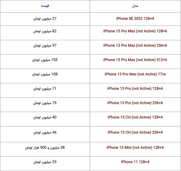 آخرین قیمت برندهای گوشی در بازار + جدول (۱۸ مهر ۱۴۰۲) آخرین قیمت برندهای گوشی در بازار + جدول (۱۸ مهر ۱۴۰۲)