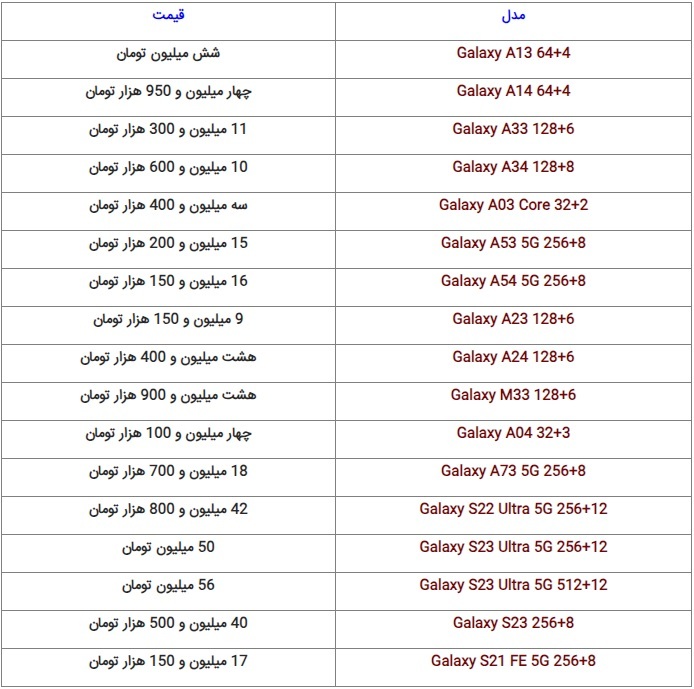 آخرین قیمت برندهای گوشی در بازار + جدول (۱۸ مهر ۱۴۰۲) آخرین قیمت برندهای گوشی در بازار + جدول (۱۸ مهر ۱۴۰۲)