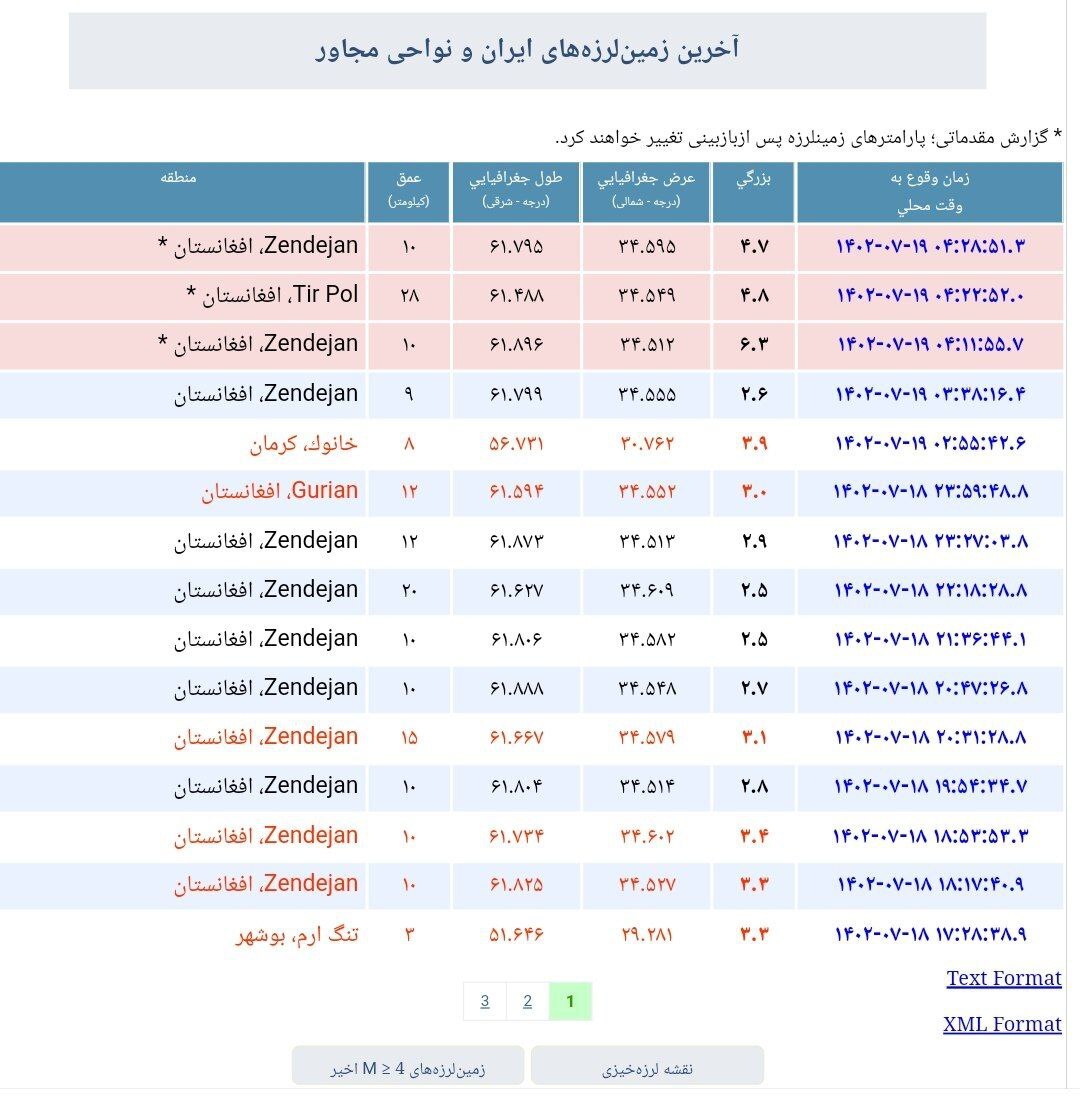 زلزله نسبتا شدید مشهد را لرزاند (۱۹ مهر ۱۴۰۲) زلزله نسبتا شدید مشهد را لرزاند (۱۹ مهر ۱۴۰۲)