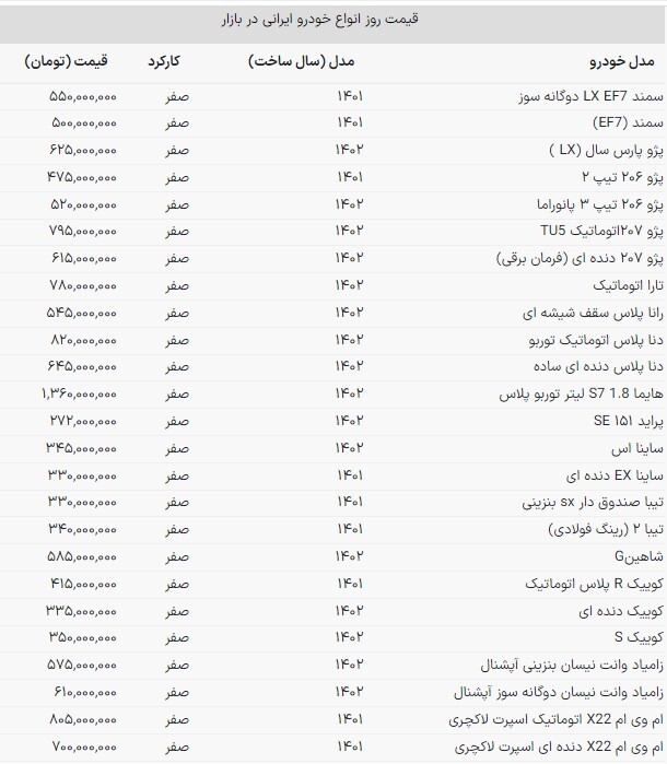 افزایش قیمت خودر‌های داخلی در بازار امروز | کورس شاهین، دنا پلاس و هایما در گرانی + جدول (۱۹ مهرماه ۱۴۰۲)