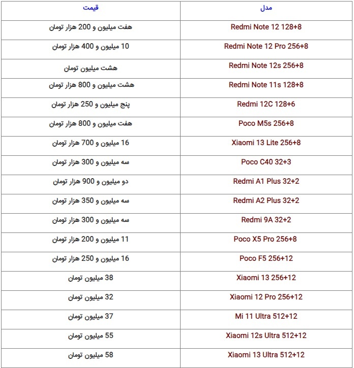 آخرین قیمت گوشیهای پرطرفدار بازار + جدول (۱۹ مهر ۱۴۰۲) آخرین قیمت گوشیهای پرطرفدار بازار + جدول (۱۹ مهر ۱۴۰۲)
