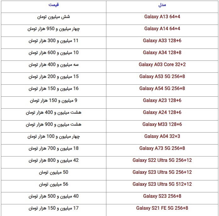 آخرین قیمت گوشیهای پرطرفدار بازار + جدول (۱۹ مهر ۱۴۰۲) آخرین قیمت گوشیهای پرطرفدار بازار + جدول (۱۹ مهر ۱۴۰۲)