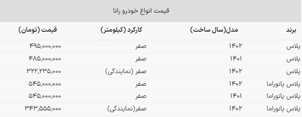 حرکت قیمت رانا خلاف جهت خودروهای داخلی + جدول (۱۹ مهرماه ۱۴۰۲) حرکت قیمت رانا خلاف جهت خودروهای داخلی + جدول (۱۹ مهرماه ۱۴۰۲)