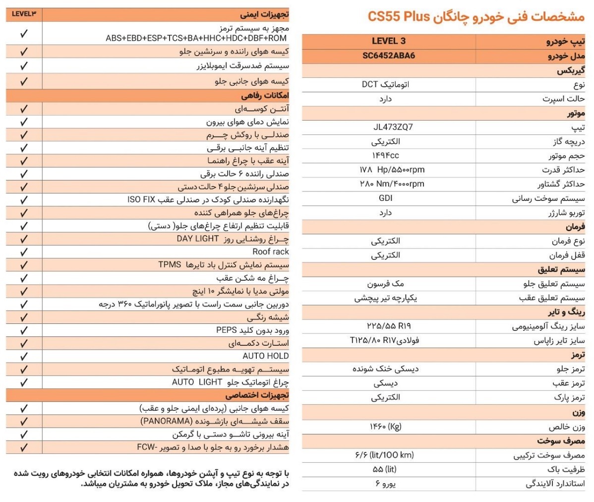 قیمت و مشخصات فنی خودرو چانگان CS55 پلاس (وارداتی سایپا) مشخصات فنی خودرو چانگان CS55 پلاس (وارداتی سایپا)
