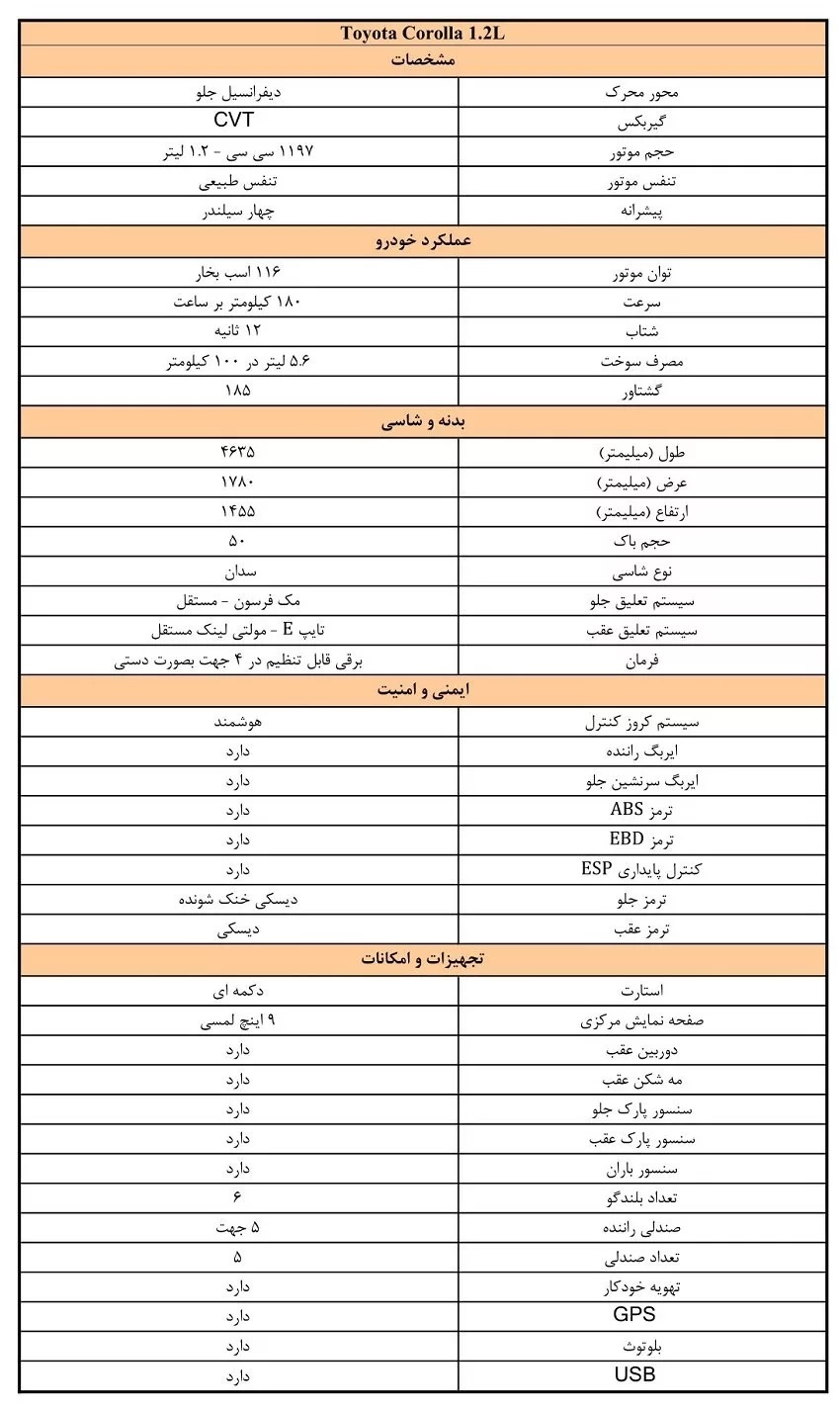 قیمت و مشخصات فنی خودرو تویوتا کرولا (وارداتی معین خودرو) قیمت و مشخصات فنی خودرو تویوتا کرولا (وارداتی معین خودرو)