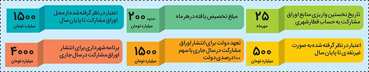مترو ،جانی دوباره می گیرد مترو ،جانی دوباره می گیرد