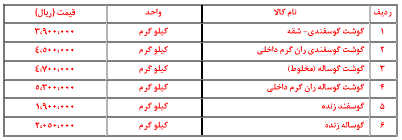 نرخ اقلام اساسی در بازار امروز مشهد (۲۲ مهر ۱۴۰۲) نرخ اقلام اساسی در بازار امروز مشهد (۲۲ مهر ۱۴۰۲)
