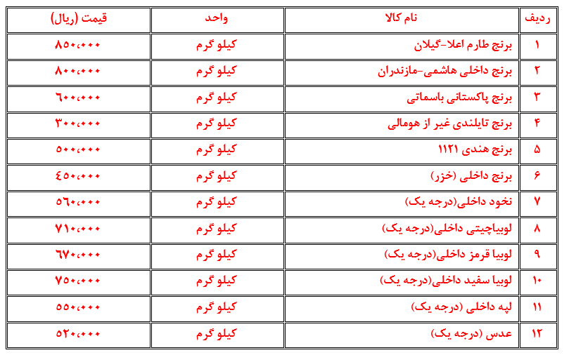 نرخ اقلام اساسی در بازار امروز مشهد (۲۲ مهر ۱۴۰۲) نرخ اقلام اساسی در بازار امروز مشهد (۲۲ مهر ۱۴۰۲)