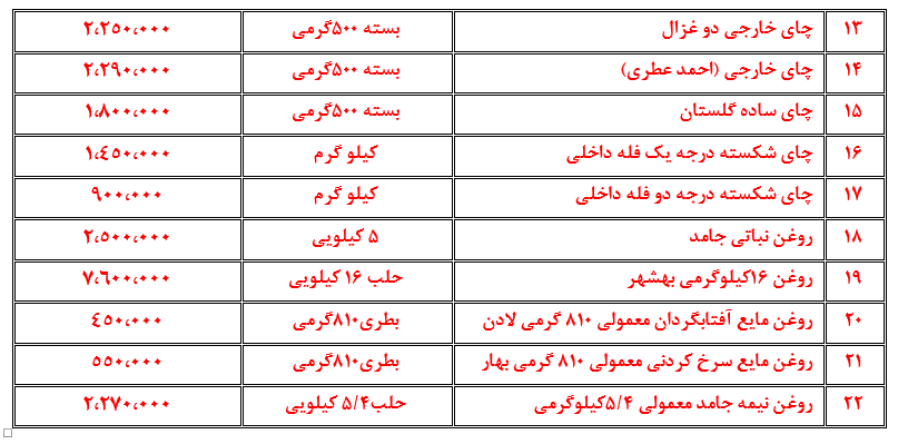 نرخ اقلام اساسی در بازار امروز مشهد (۲۲ مهر ۱۴۰۲) نرخ اقلام اساسی در بازار امروز مشهد (۲۲ مهر ۱۴۰۲)