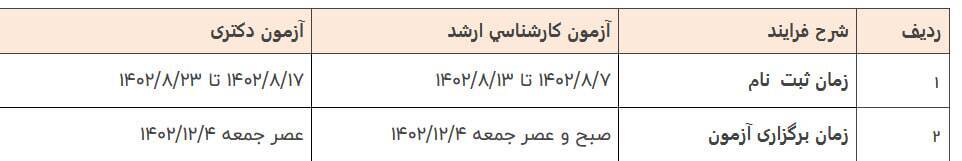 تغییر زمان ثبت نام آزمونهای کارشناسی ارشد ناپیوسته و دکتری در سال ۱۴۰۳ تغییر زمان ثبت نام آزمونهای کارشناسی ارشد ناپیوسته و دکتری در سال ۱۴۰۳